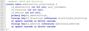 tabel_web_directory